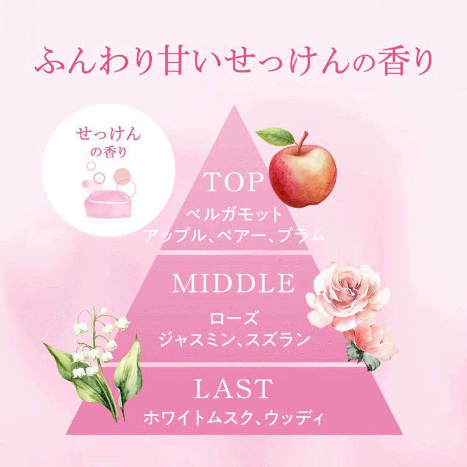 【01：メーカー終了】アクアシャボン オールドパルファム - 画像6