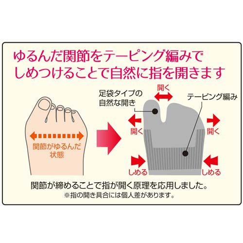 外反母趾サポートソックス（1足組） - 画像3