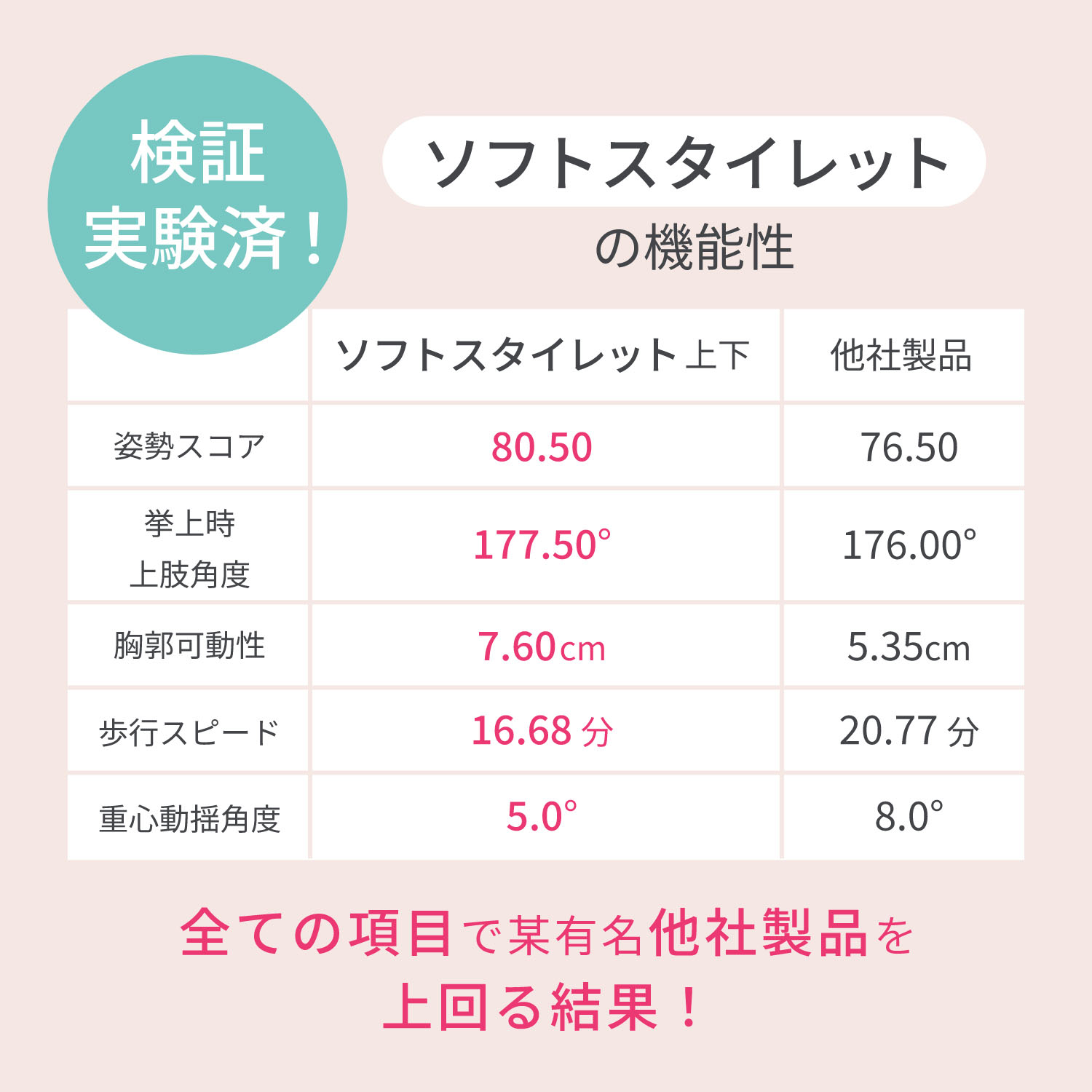 ソフトスタイレット ボディシェイパー ペールラベンダーL - 画像13