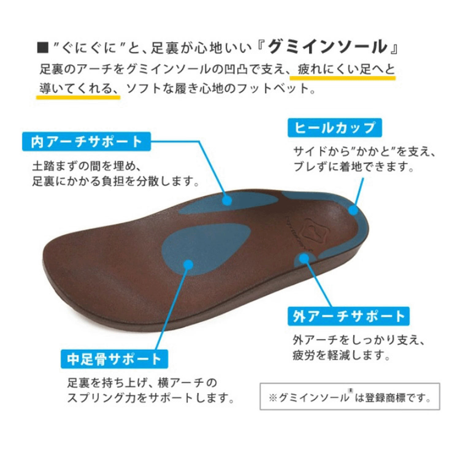 リゲッタカヌー サイドゴア防水シューズ CCME－007 - 画像4