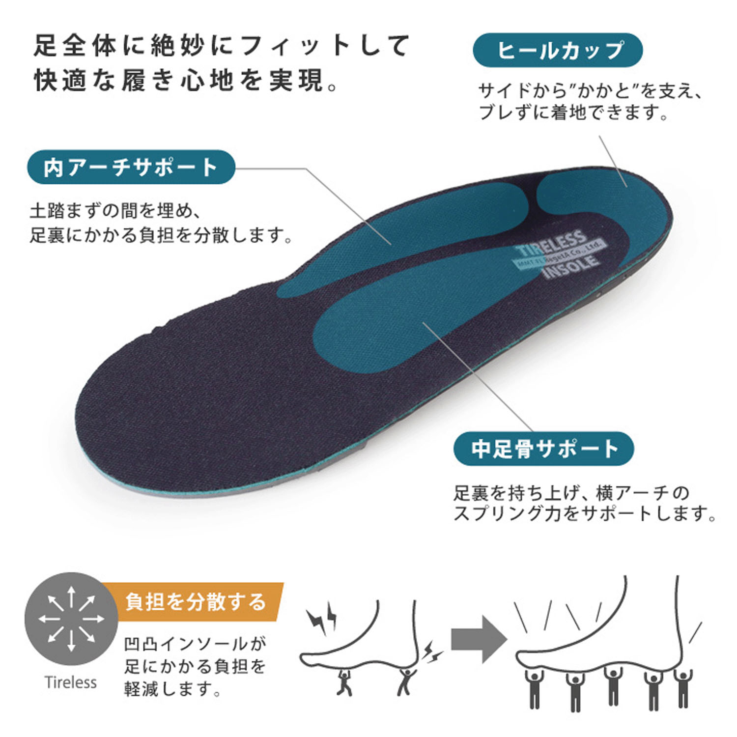 リゲッタモチタフ中敷 - 画像4