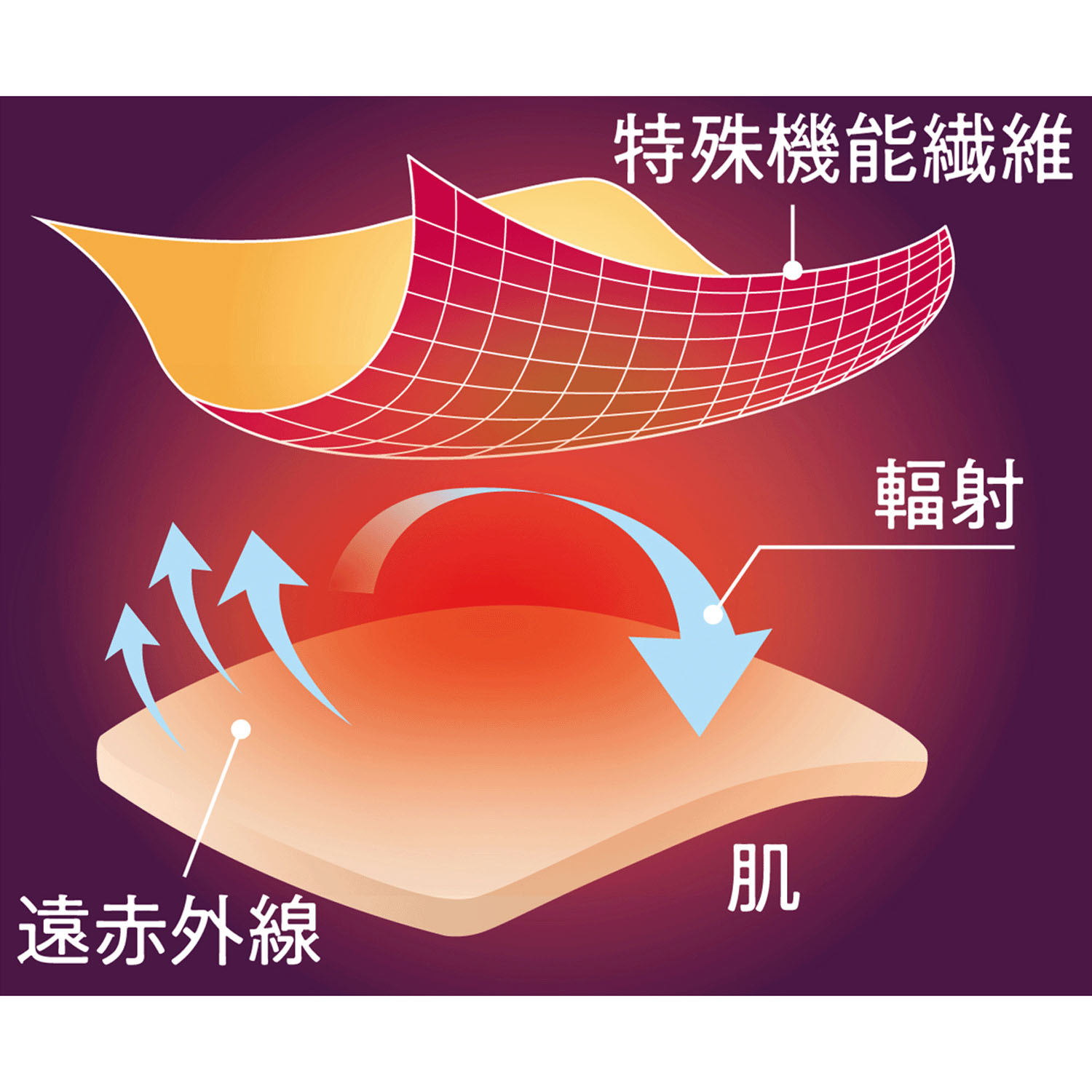 リカバリーケア メンズ ロングパンツ - 画像4