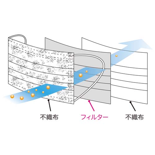 不織布マスク 花柄 - 画像13