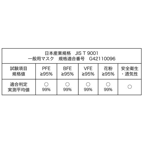 不織布マスク 花柄 - 画像14