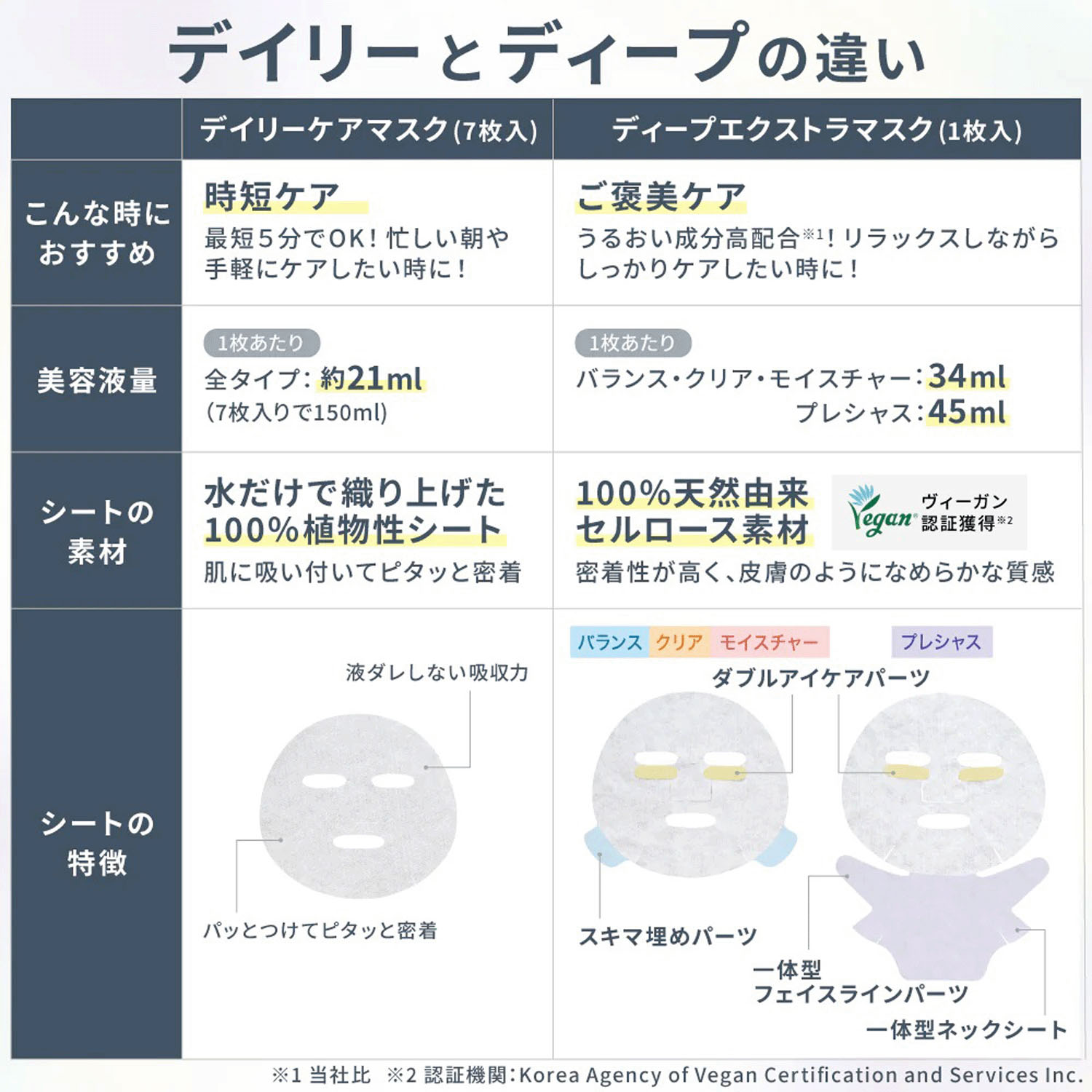 RISM デイリーケアマスク - 画像9