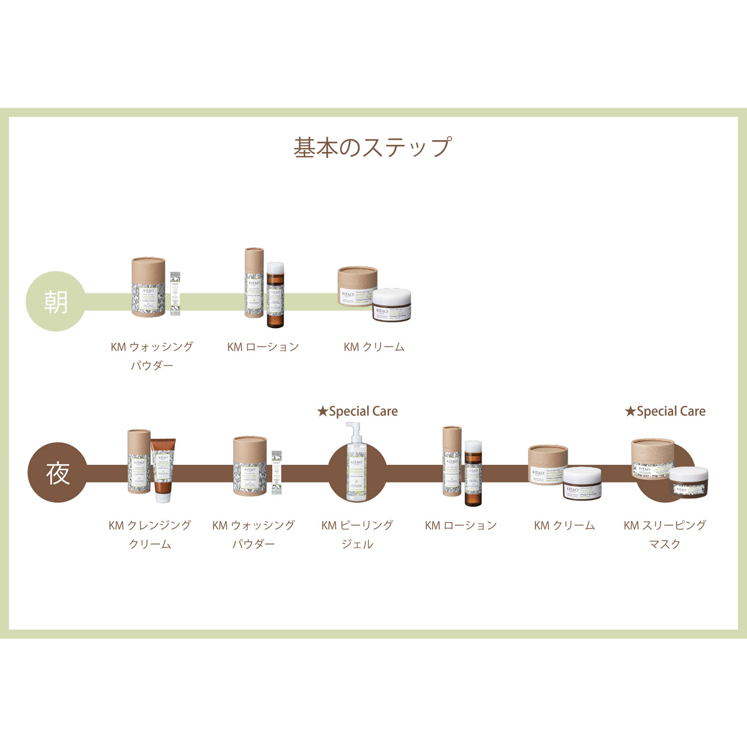 【新商品お試し割引2／26迄】KITAO MATCHAフェイシャルクリーム - 画像6