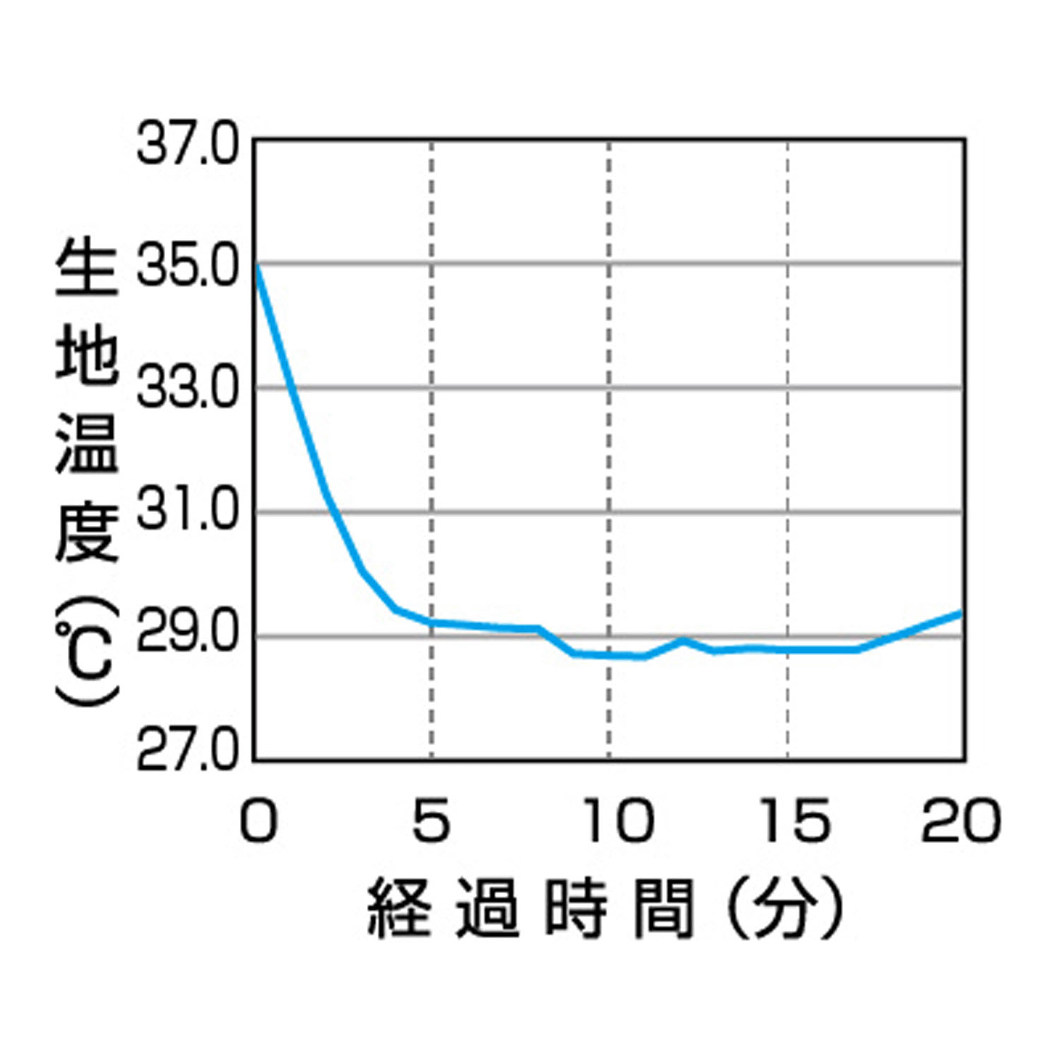 UVプロテクトパーカーシャイン アイスブルー Lサイズ - 画像8