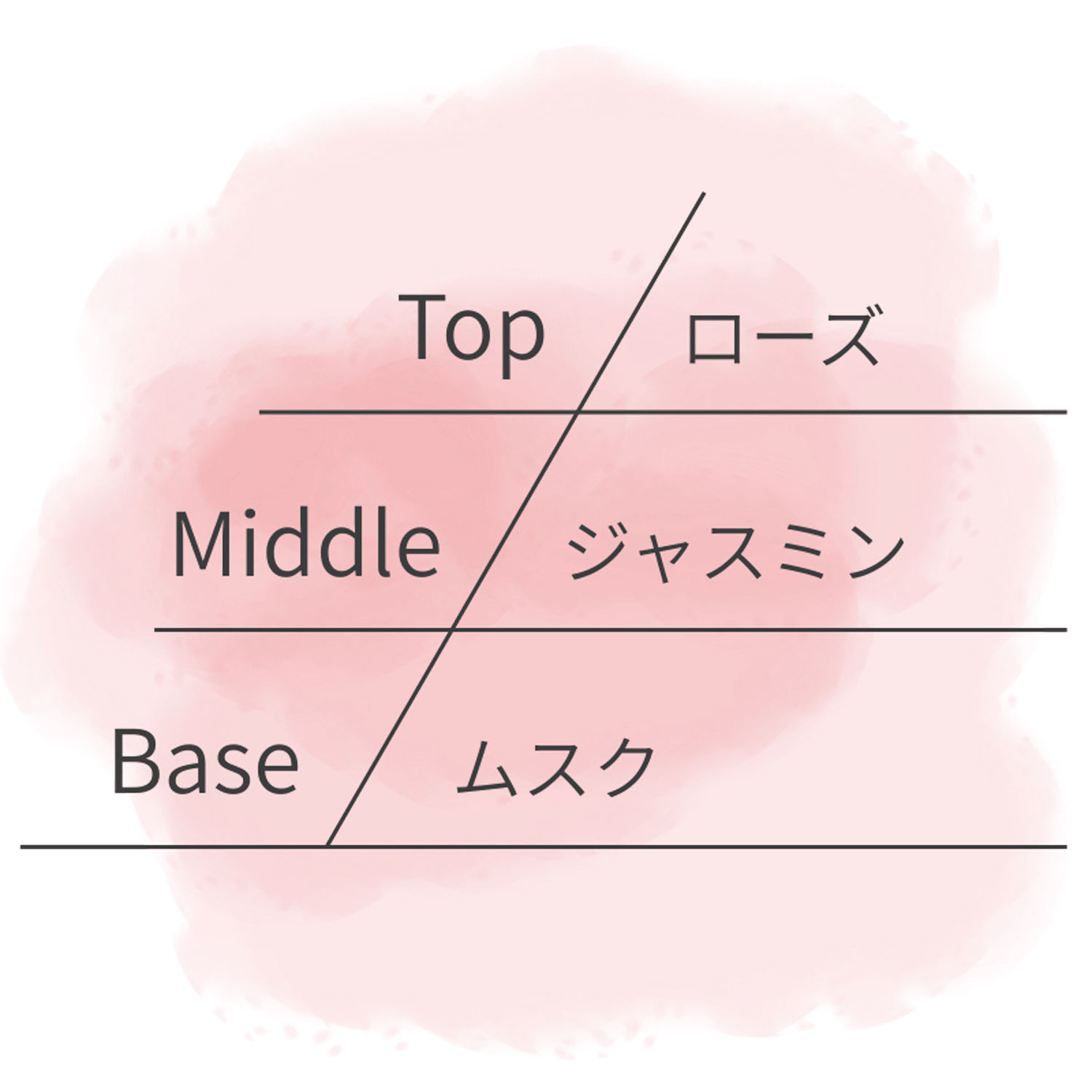 ASHLEIGH＆BURWOOD ルームスプレー - 画像25