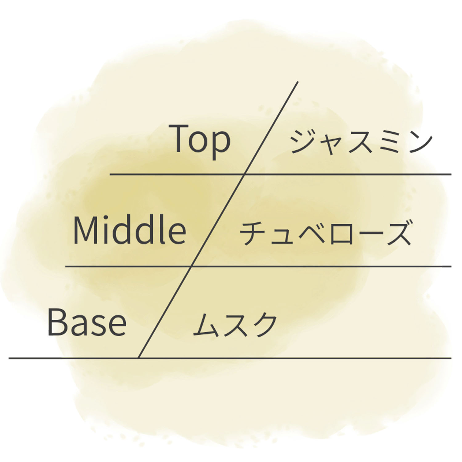 ASHLEIGH＆BURWOOD ルームスプレー - 画像4