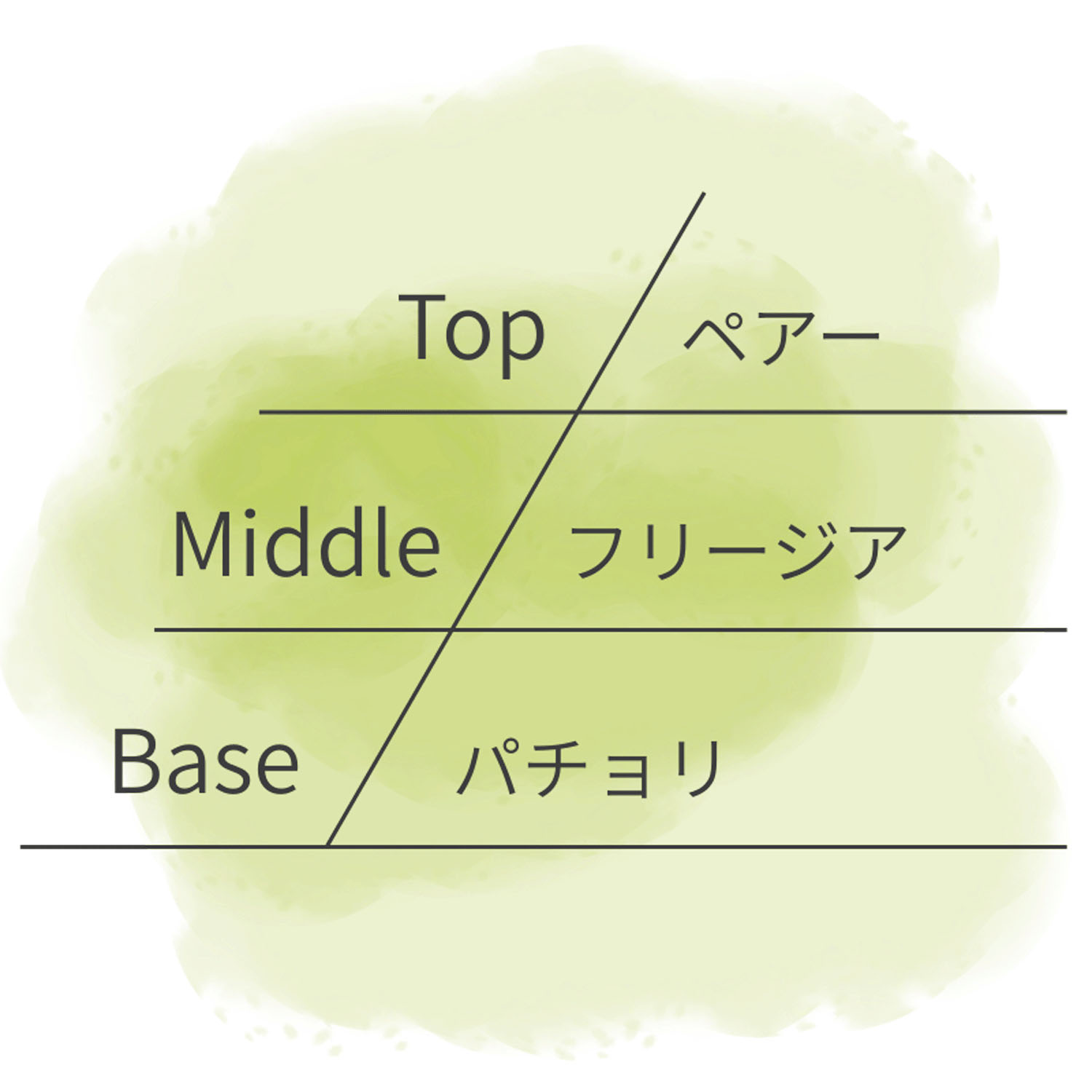 ASHLEIGH＆BURWOOD ルームスプレー - 画像7